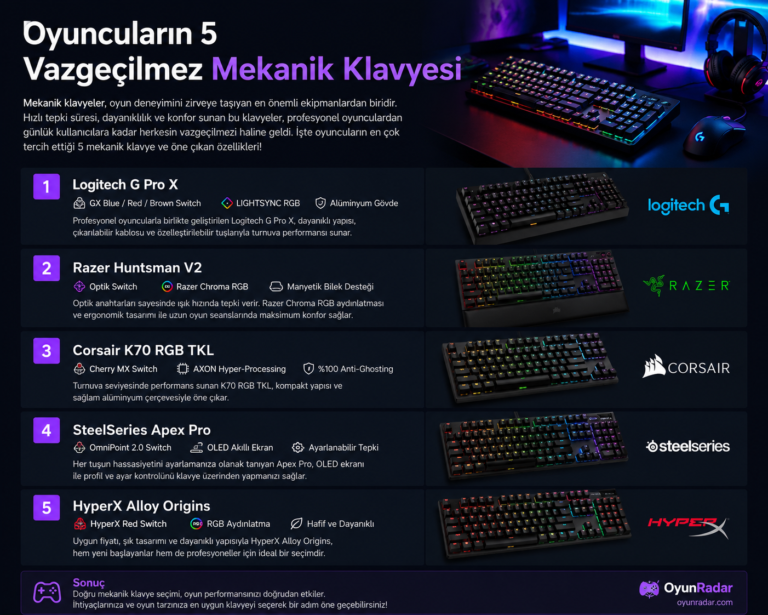 klavye